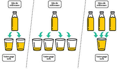 Jus de référencement