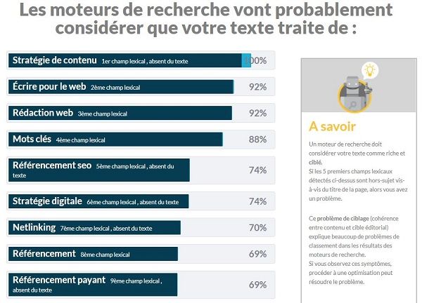 1.fr onglet Analyse