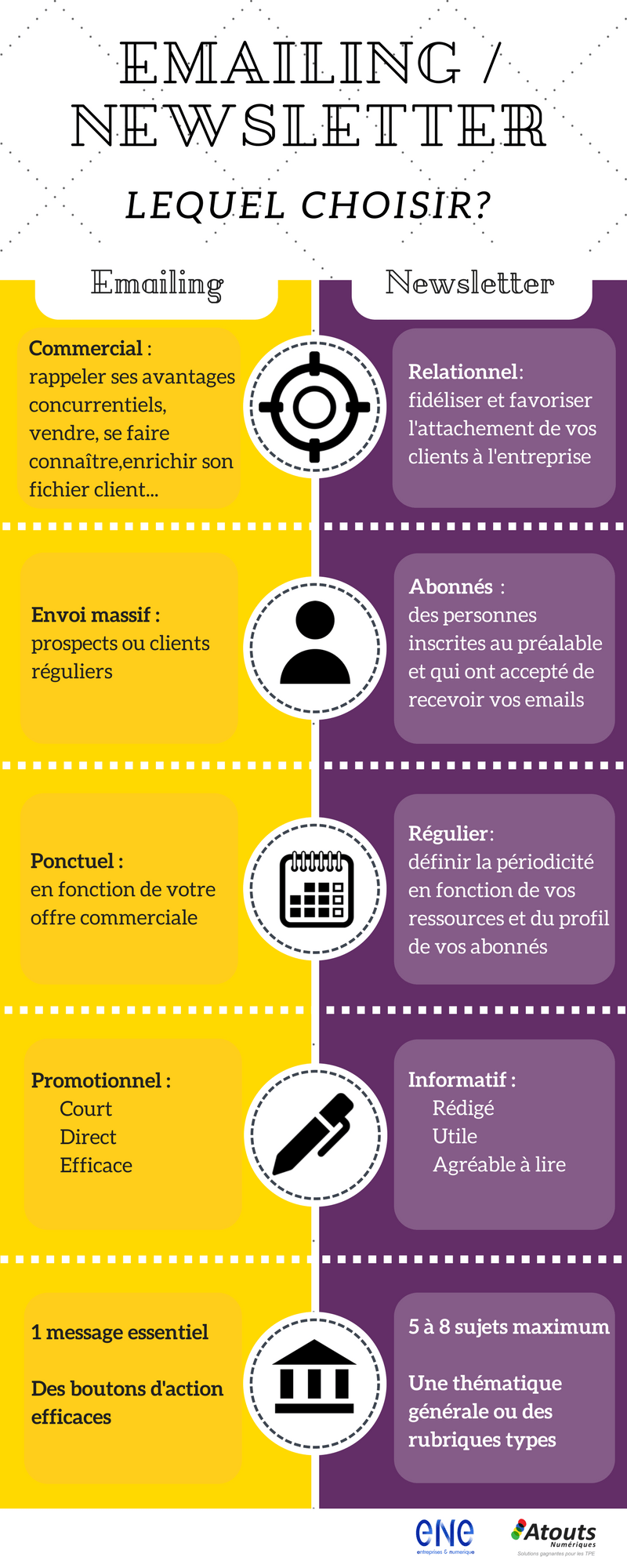 Emailing newsletter choisir