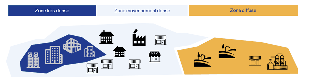 zones déploiement fibre optique