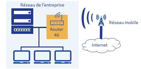box 4G