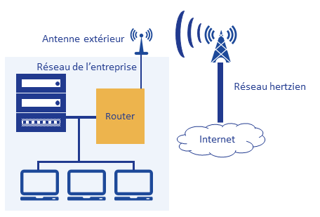 réseau hertzien