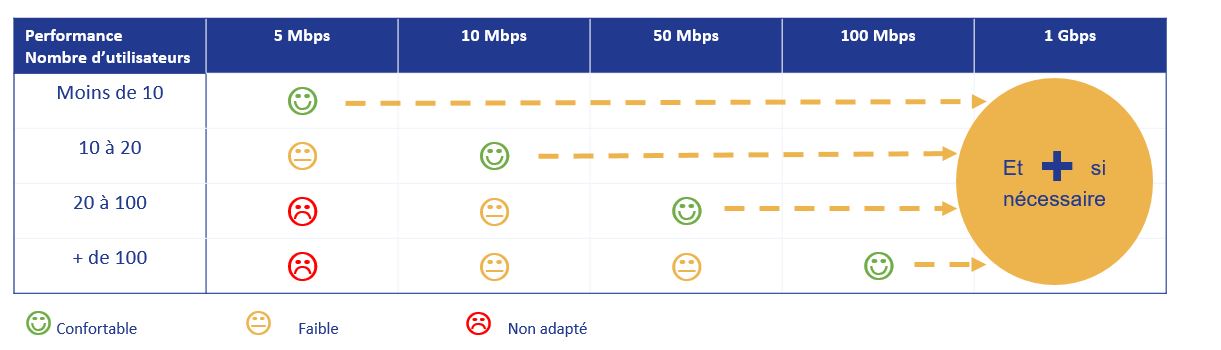 débit fibre optique